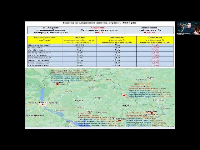 Харьков первичный рынок недвижимости, август 2024.Погода рынка недвижимости, с Андреем Гусельниковым