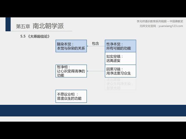 History of Chinese Buddhism 24 Awakening of Faith in the Mahayana The Original Enlightenment