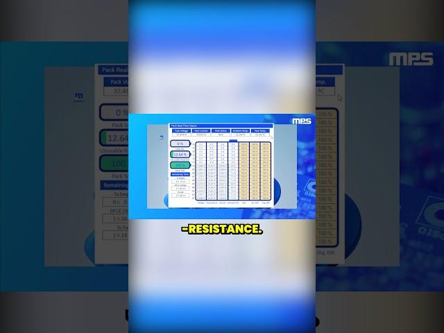 Real-Time Battery Measurements via MPS's Graphical User Interface (GUI)