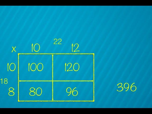 Quick Video Open Array Multiplication