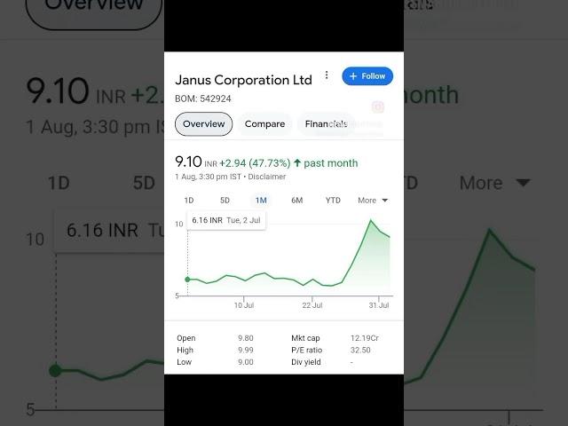 One month me 50% return // Share Market // #stockmarketstrategies