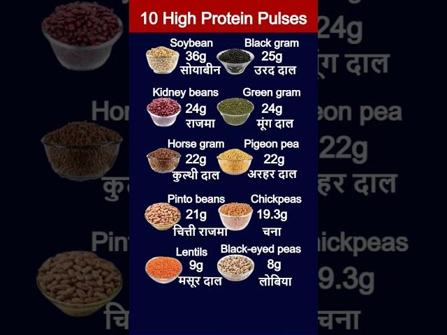 Top 10 High Protein Pulses | सबसे ज्यादा प्रोटीन किस दाल में होता है | Protein Rich Pulses. #shorts