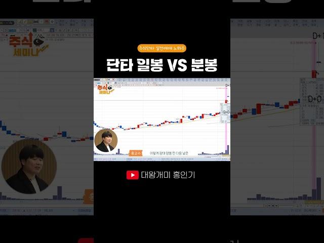 단타 일봉VS분봉 #주식 #단타 #shorts