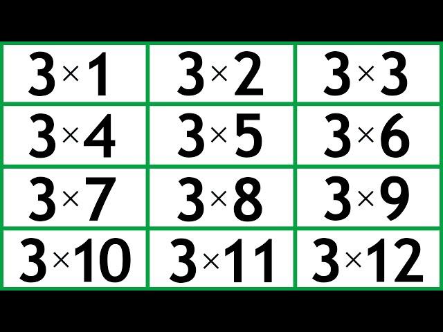 3 x Times Multiplication Table for Kids - Fun & Simple Math Equations for Elementary School Children