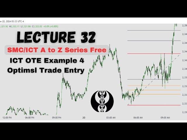 OTE Pattern Example | ICT Series Lecture 32 | ICT Forex