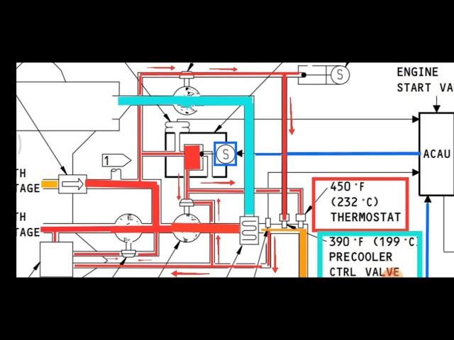 2. Engine pneumatic system boeing 737 NG