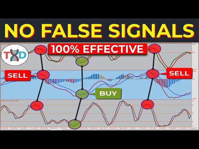  Say goodbye to WRONG INDICATOR SIGNALS...The Only TECHNICAL INDICATOR ANALYSIS You Will Ever Need