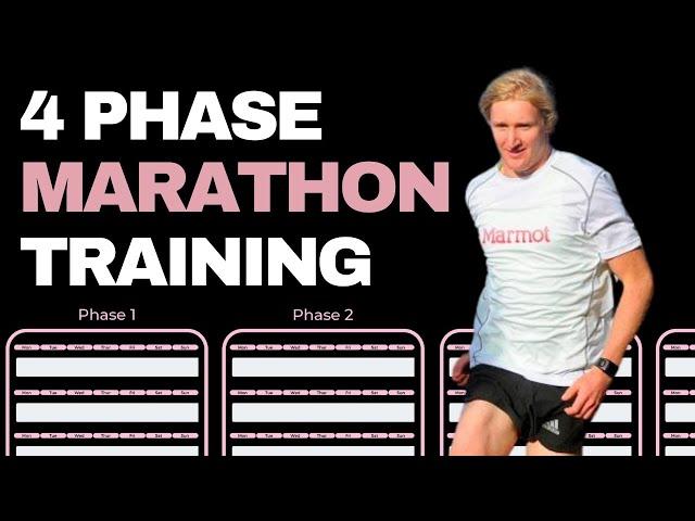 Evidence Backed Approach to Marathon Training - EXPLAINED