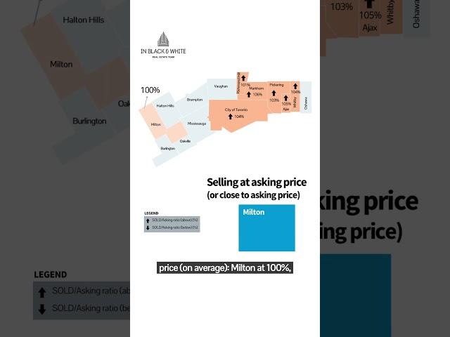  Where are properties selling ABOVE ASKING PRICE in the GTA? #gtarealestate