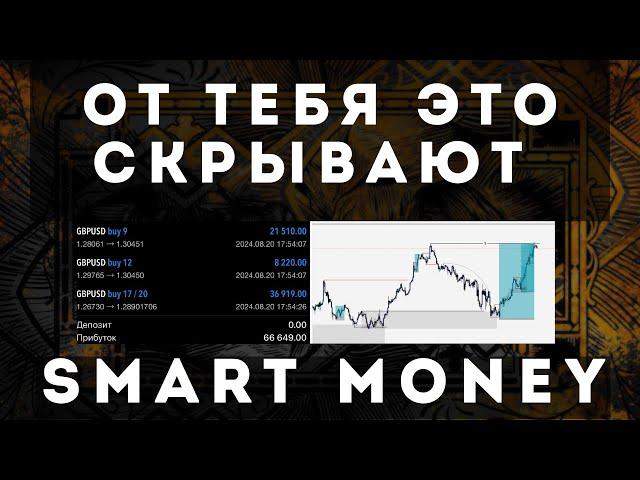 Смарт Мани: Что Это Такое? Стратегия Торговли Банков | Трейдинг Смарт Мани | Smart Money