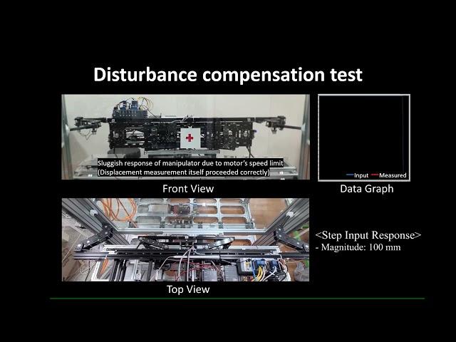 Lateral disturbance compensation of a gondola-embedded façade cleaning robot