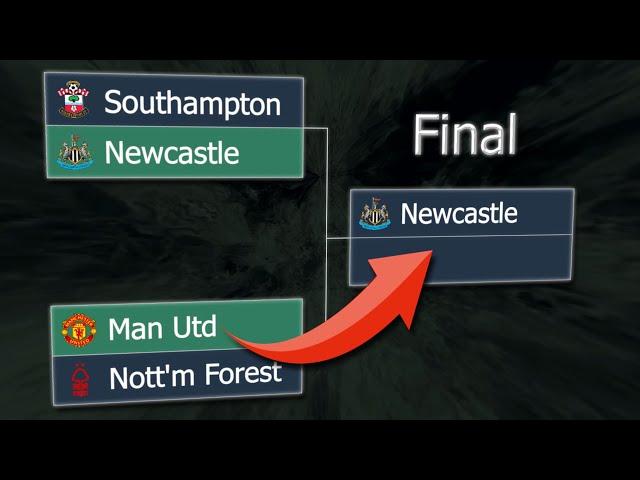 EFL Cup 2022/23 | Animated Bracket