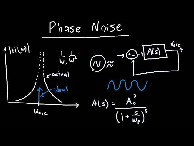 Phase Noise Derivation