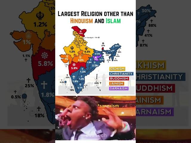 Largest Religion Other Than Hinduism ️ & Islam ️ in Indian States (2025)