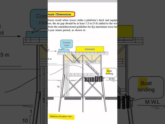 Dimensions of offshore Platforms