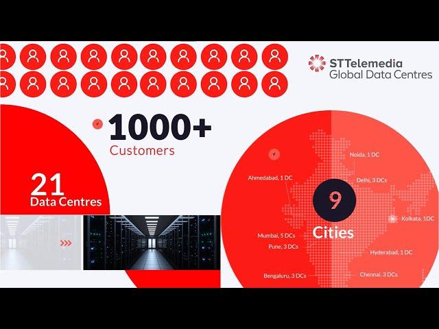 STT GDC India - Corporate Video - Enabling Our Digital Future