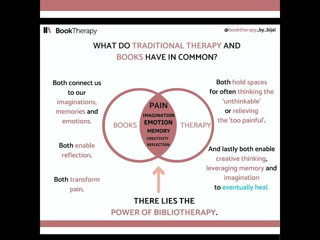 What do traditional therapy and books have in common?  #bibliotherapy #books #mentalwellbeing