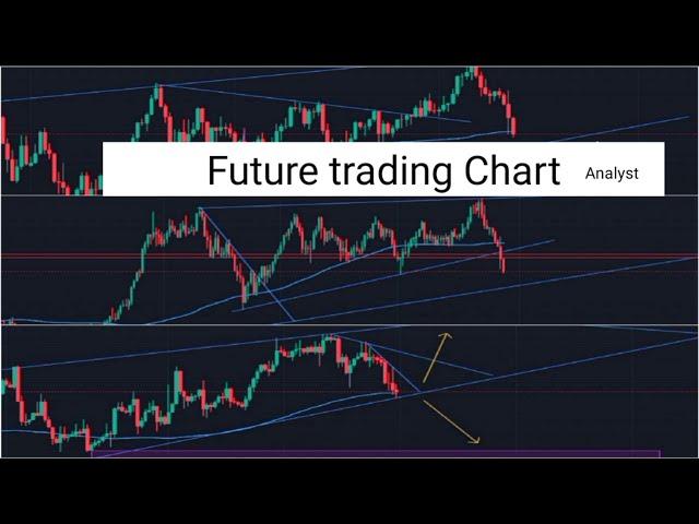 Forex Daily:AUD/JPY,NZD/JPY and EUR/CAD,Chart news Future trade #forex #trading #dailynews