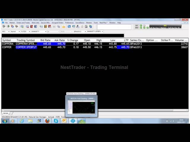 FireTrade- Automatic Trading for NSE/MCX/NCDEX