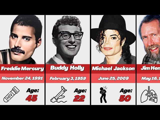  48 Celebrities Who Tragically Died on the Same Day