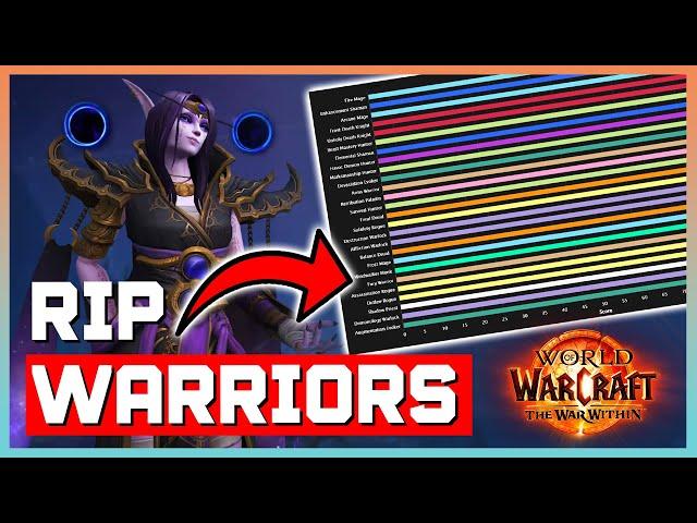 Top DPS The War Within | Week 4