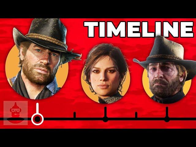 The Complete Arthur Morgan Timeline (Red Dead Redemption) | The Leaderboard