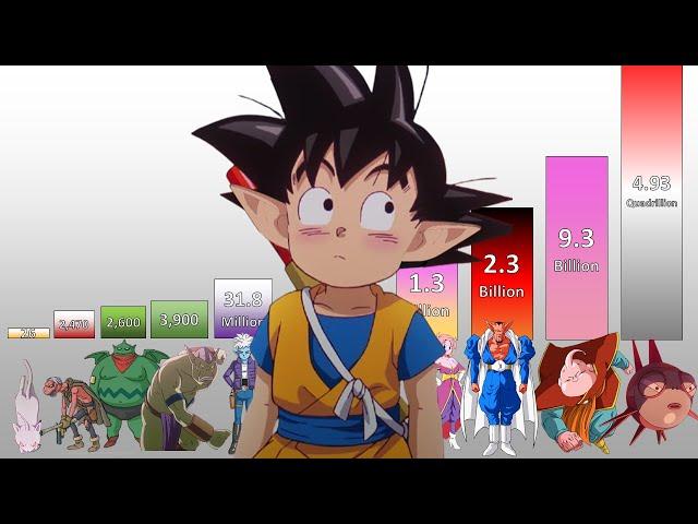 Dragon Ball Daima Episode 3 POWER LEVELS All Characters