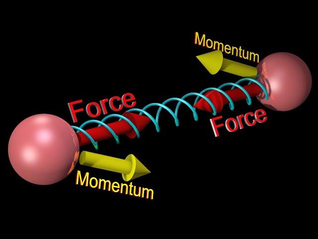 Angular Momentum is not in Newton’s Laws