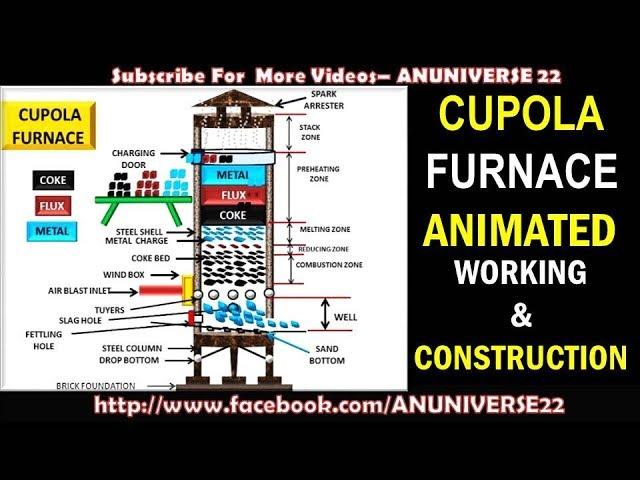 HOW DOES A CUPOLA FURNACE WORK - ANUNIVERSE 22