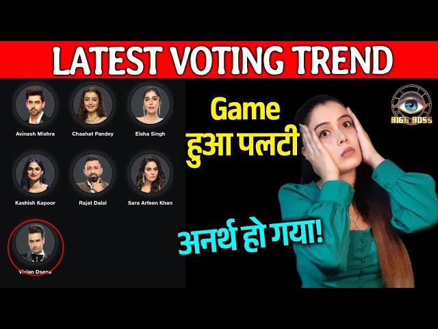 Bigg Boss 18 LATEST Voting Trend | Game Hua Palti, Dhama Dham Votes Is Contestant Ko Mil Rahe Hai