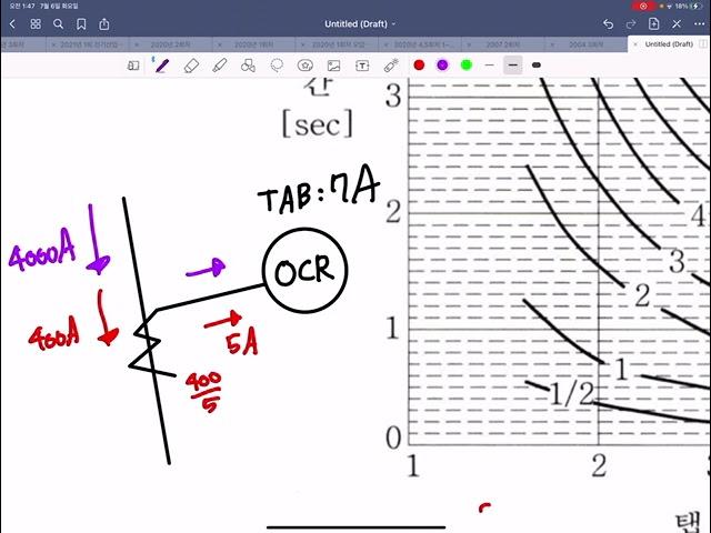 [전기산업기사 2004년] 과전류 계전기 동작시간 그래프 문제풀이