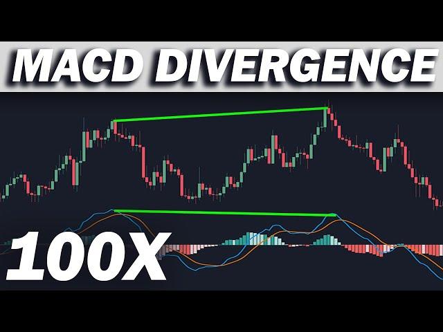 TRADED MACD DIVERGENCE 100 TIMES (REVEALING PROFITS)