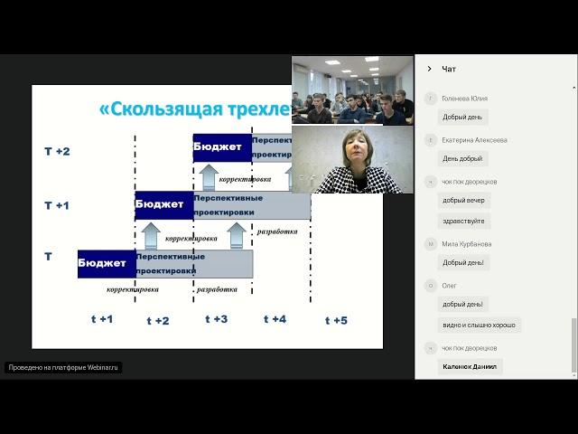 Бюджетный процесс в России