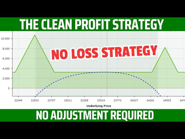 EXCLUSIVE | THE BEST TRADING STRATEGY | Risk Free Option Trading | Option Sailor