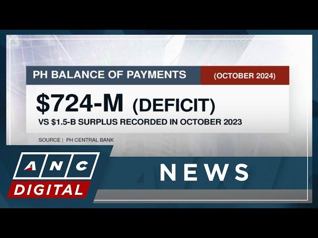 PH posts balance of payments deficit worth $724-M in October | ANC