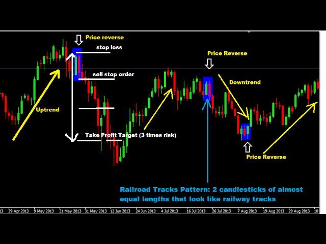 Free Forex MT4 Indicators & Forex Strategies