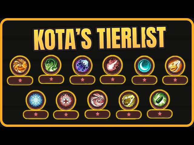 KOTA'S LVL 6 ABILITY SHOWCASE + TIERLIST - Summoners War Chronicles