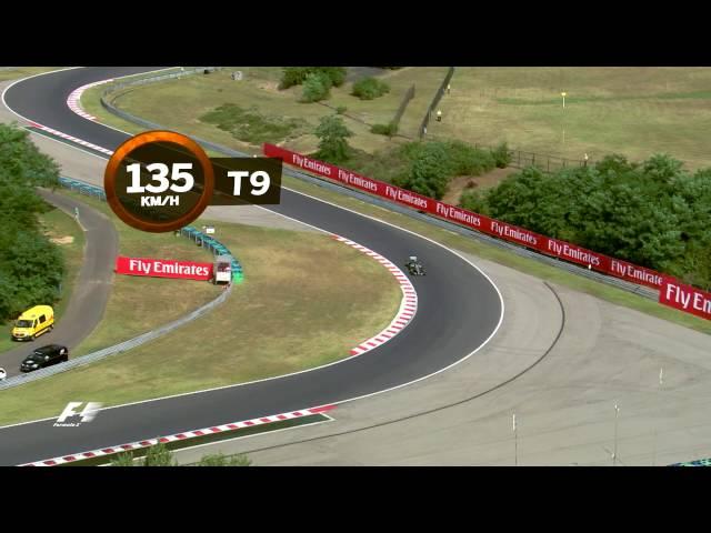 A Bird's-Eye View of the Hungaroring | Hungarian Grand Prix 2016