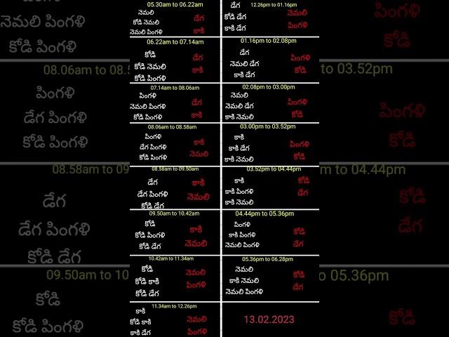 13.02.2023 update....#rj #kukkuta #sastram #colourupdate