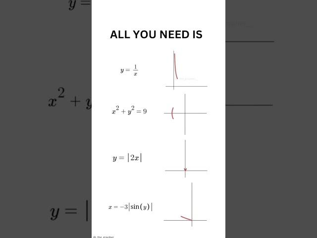Maths Graph