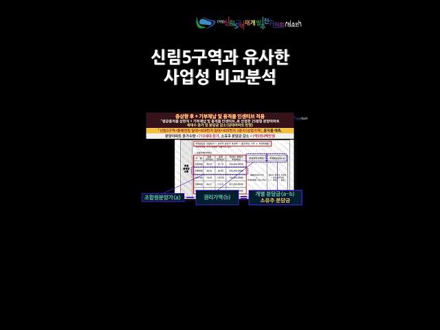 "신림5구역과 유사한 사업성 비교분석" with CLOVA Dubbing