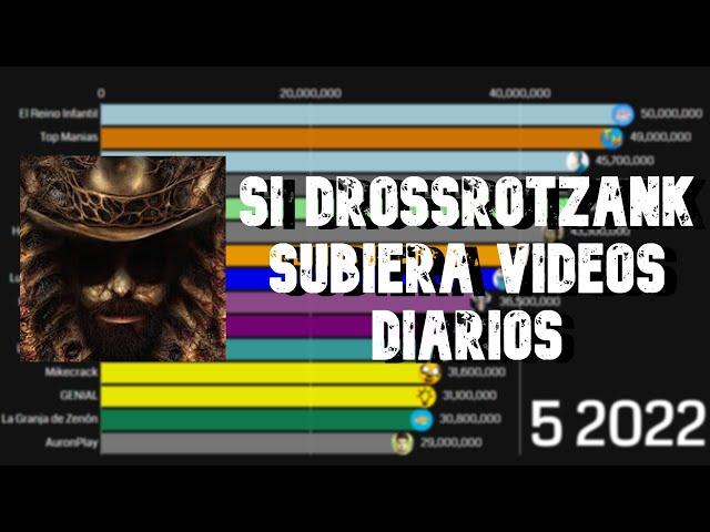 Si DrossRotzank Subiera Videos Diarios (2014 - junio 2022)