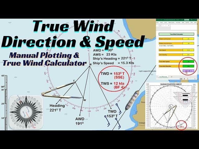 Determine True Wind Direction & Speed: Using Compass Rose, Plotting Sheet, and True Wind Calculator