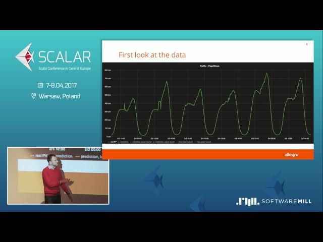 Piotr Guzik - REAL-TIME ANOMALY DETECTION MADE EASY