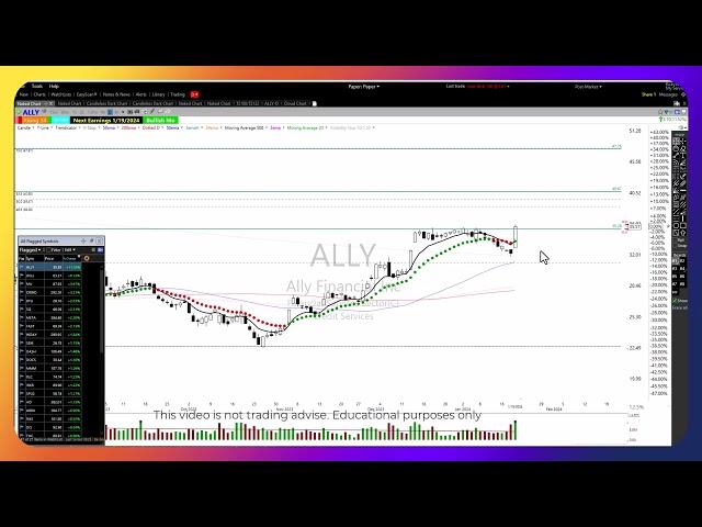 DIS and ALLY Charts, Time Sensitive | 1-21-24 |