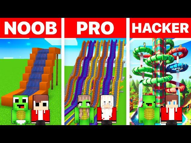 Mikey Family & JJ Family - NOOB vs PRO vs HACKER : Waterpark House in Minecraft (Maizen)