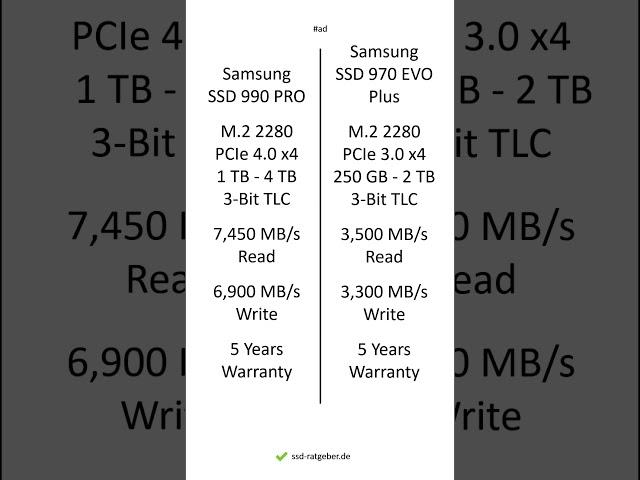 Samsung SSD 990 PRO vs Samsung SSD 970 EVO Plus – Comparison, Differences, Pros and Cons #shorts