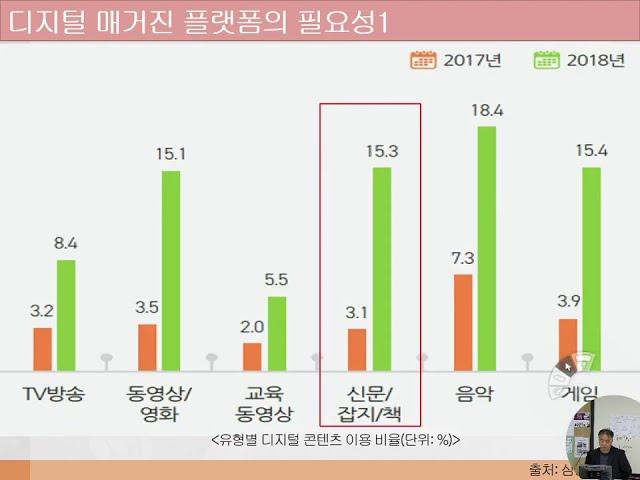 한국잡지학회의 '디지털매거진 플랫폼 활성화 세미나'