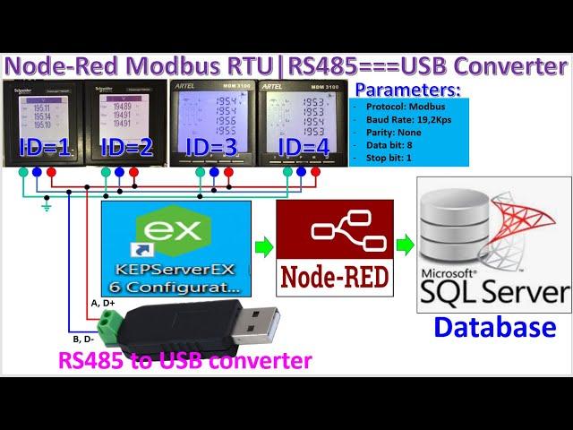 Node-Red connect with Modbus RTU USB RS485 link data with SQL Database