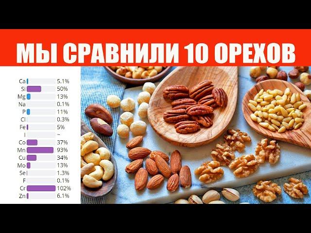 Don't buy Nuts until you watch this video